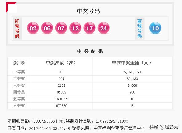 今晚双色球，5注号码的幸运之旅