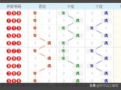 3D走势图，带连线的即时更新体验