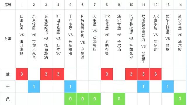 足彩胜负彩，一场数字与策略的较量