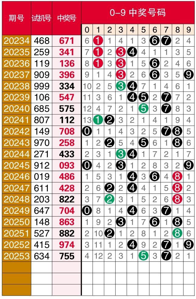 探索3D独胆9中9，解锁数字彩票的奥秘