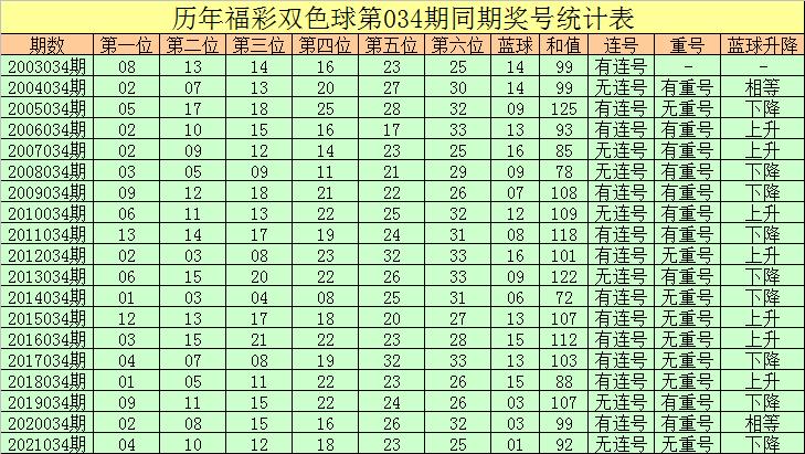 揭秘双色球094期开奖结果，幸运数字背后的故事与技巧