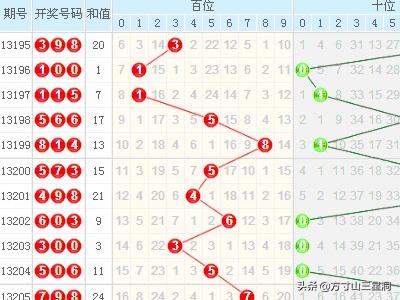 3D走势图带连线（综合版），透视数据世界的全新视角