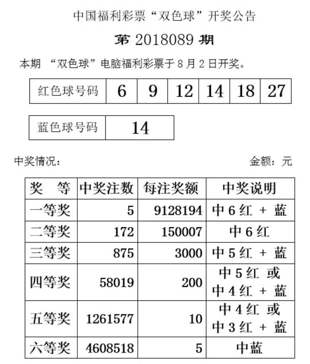 福利彩票双色球今日开奖结果，揭秘中奖秘诀与公益力量