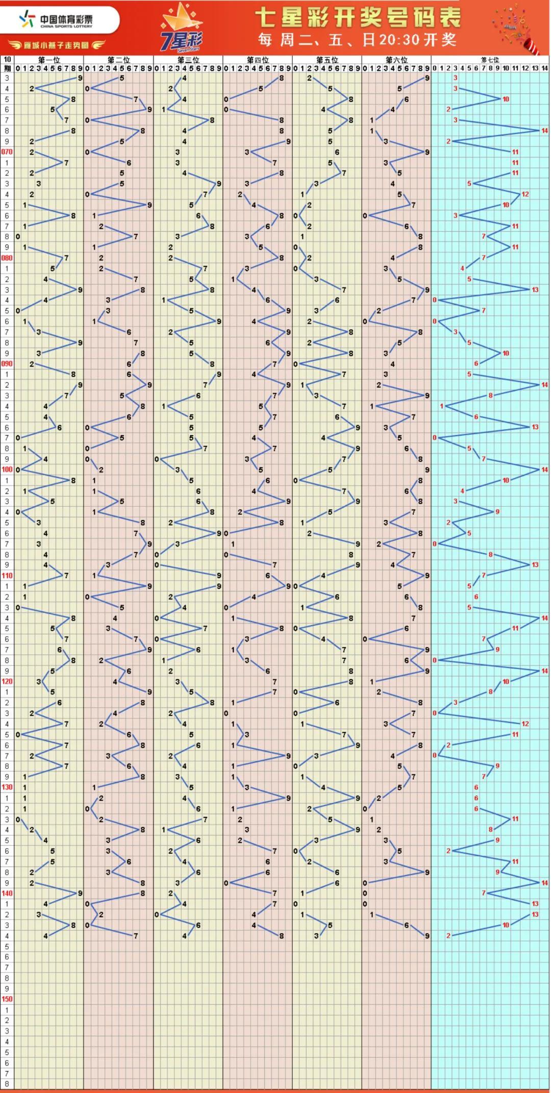 探索数字的奥秘，体彩走势图与理性投注的智慧