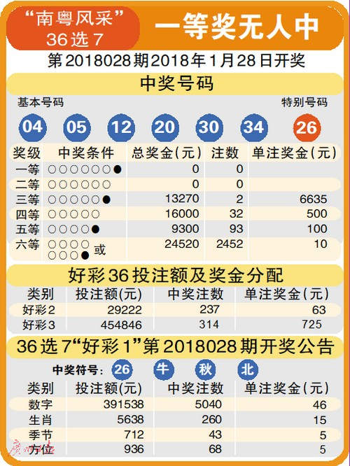 今晚排列三开机号最新，揭秘彩票背后的数字游戏