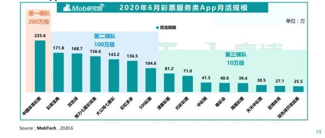 探索彩票奥秘，三D走势图综合版带连线专业版深度解析