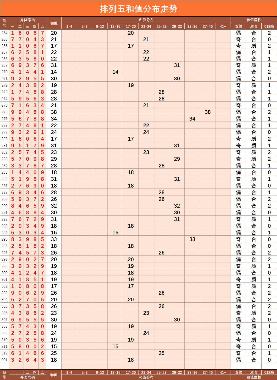 排列五奇偶走势图，解码数字彩票的奥秘