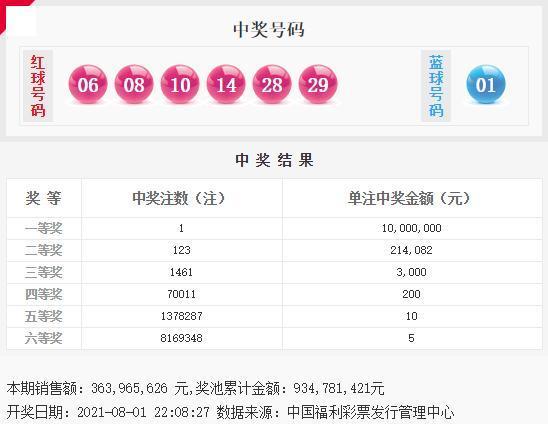 双色球2021086期晒票，彩民的期待与梦想