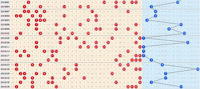 2022年双色球走势图全图带连线历史，深度解析与未来趋势预测