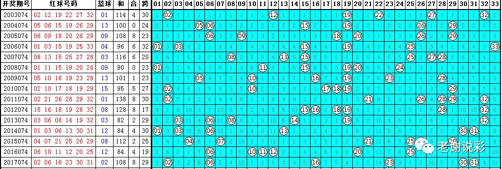 探索双色球基本走势图，新浪爱彩旧版解析与策略