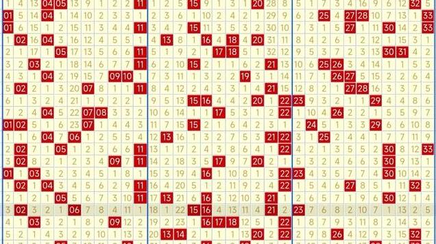 探索双色球最近3000期走势的奥秘