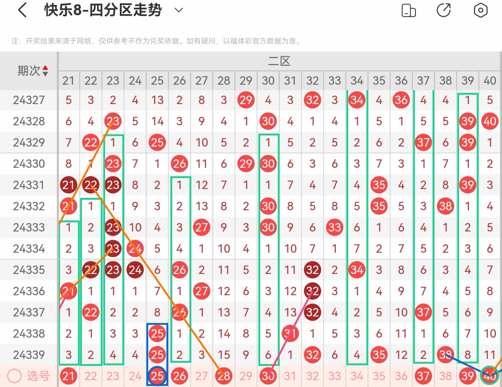 探索快乐8开奖走势图，近100期数据分析与快乐秘籍