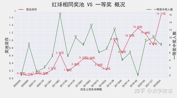 探索双色球红球开奖号码的历史轨迹，揭秘数字背后的秘密