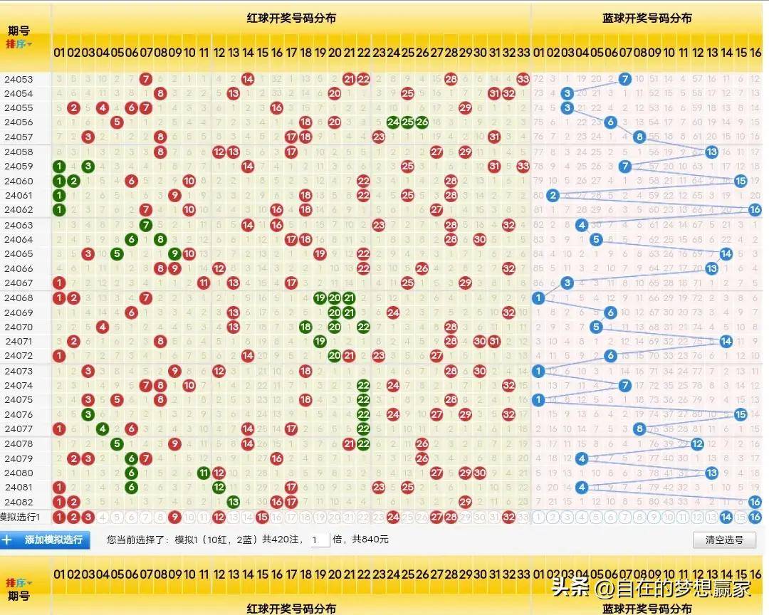 揭秘双色球蓝球最准确杀号技巧，理性分析，科学预测