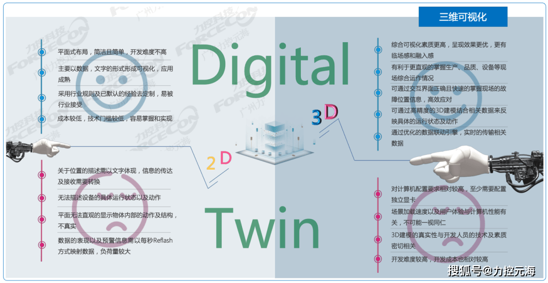 3D走势图带坐标连线专业版，解锁数据可视化新维度