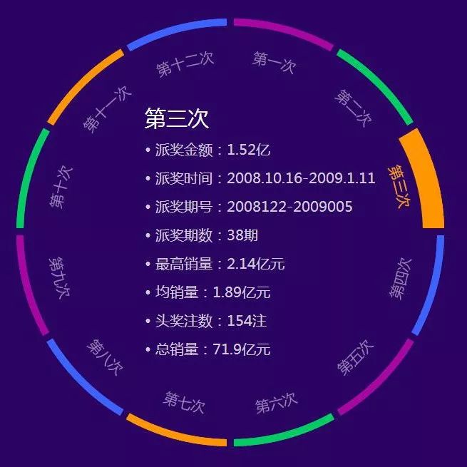 2019年双色球开奖历史，回顾与解析