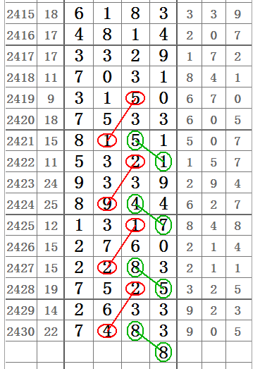 七星彩坐标连线走势图，解锁数字彩票的奥秘