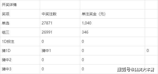 福彩3D开奖结果查询，今日揭晓的幸运密码