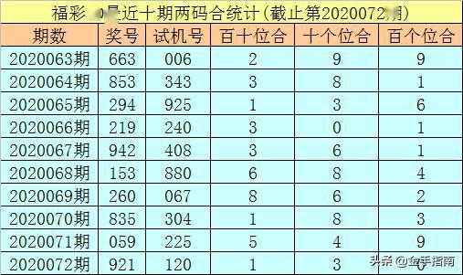 研究生选号策略，揭秘胆双必下法门