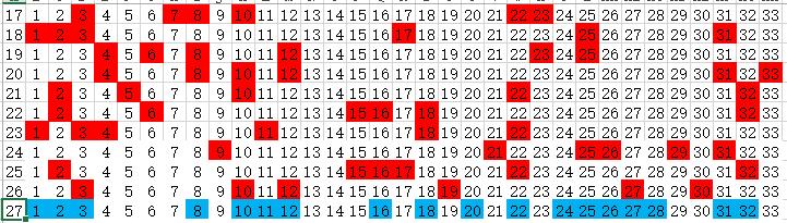 探索双色球300期开奖结果，趋势、模式与智慧投注