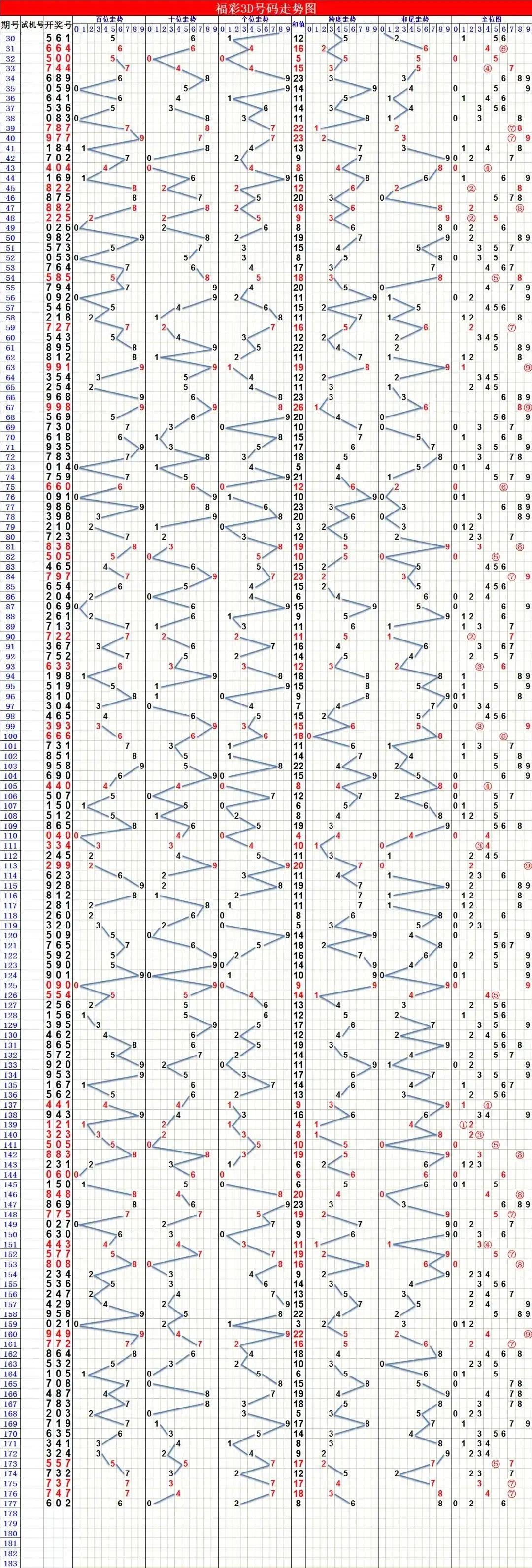 3D中奖号码走势图，揭秘数字背后的秘密