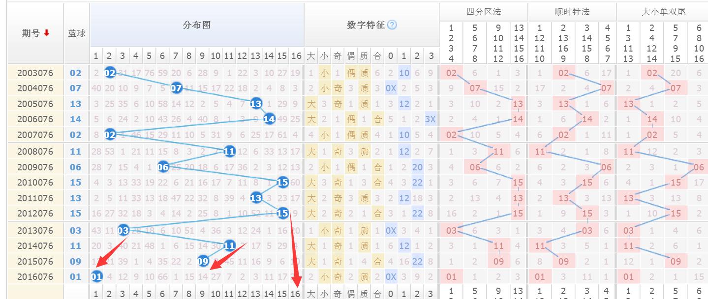 快乐8与双色球，探寻数字游戏中的幸运走势