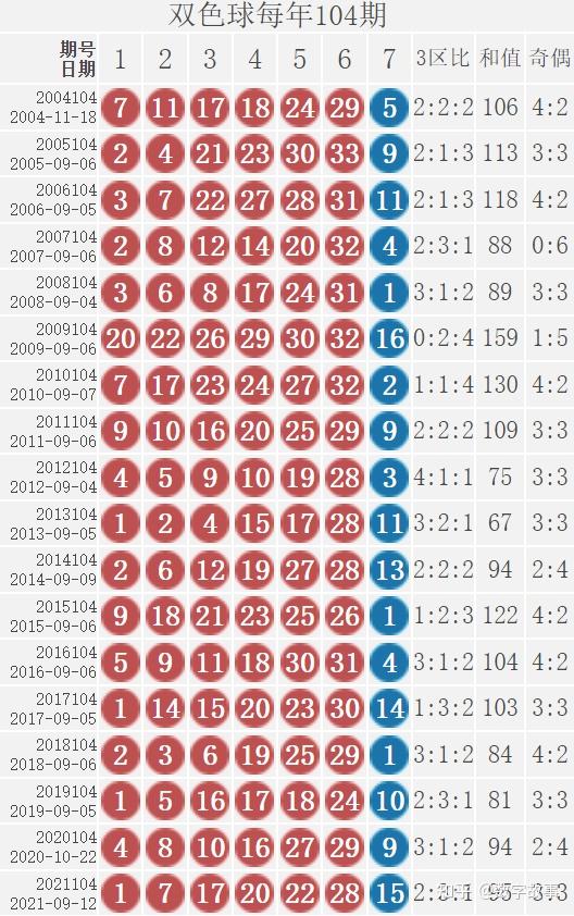 2021年双色球历史开奖号码回顾，幸运与奇迹的交织