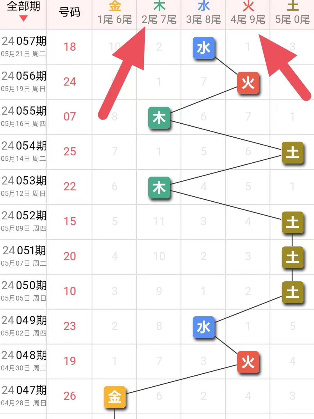 最新双色球预测，科学理性分析，助力幸运之选