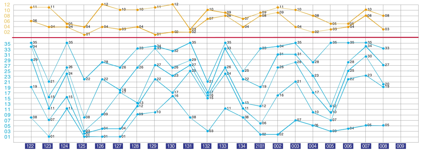 探索数字的奥秘，11选5走势图表的深度解析