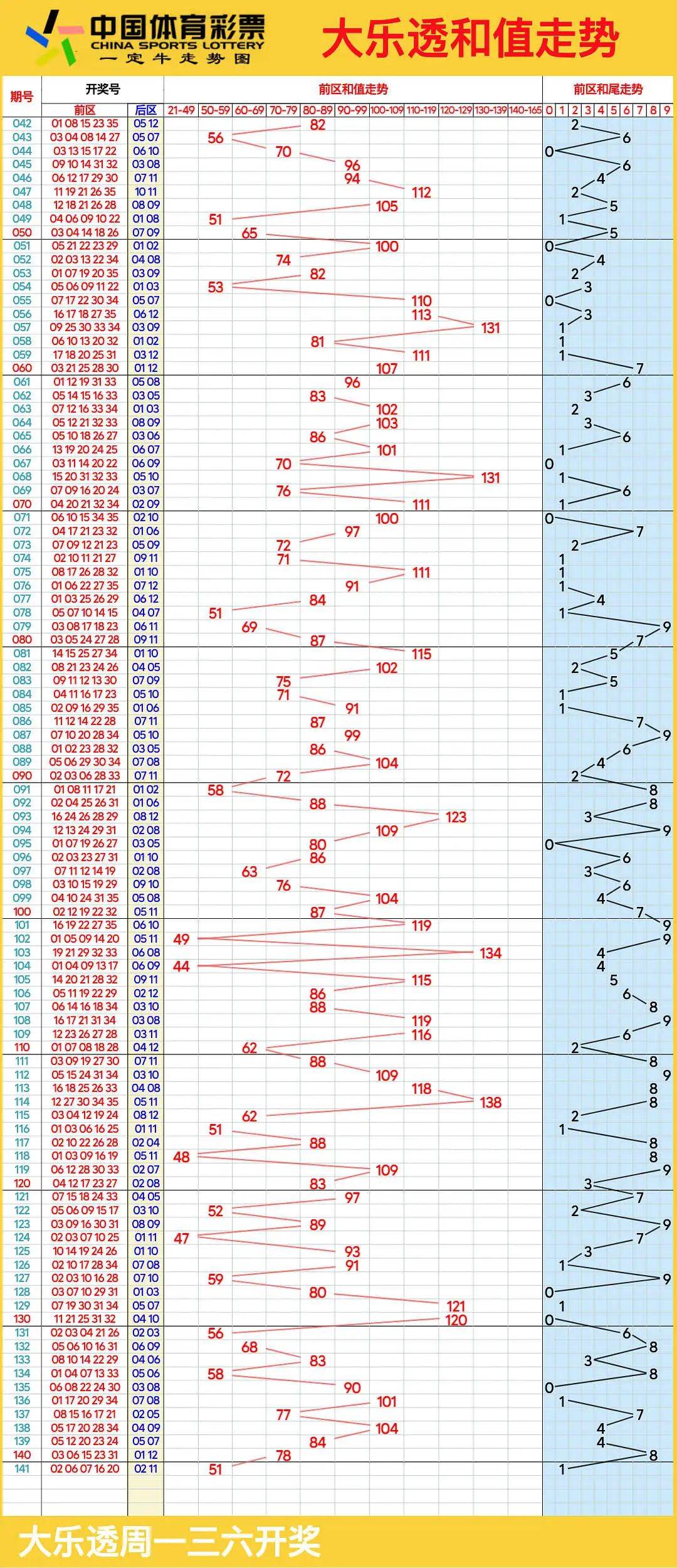 探索大乐透100基本走势图，解锁数字背后的奥秘