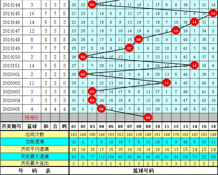 2020006期双色球，梦想与幸运的碰撞