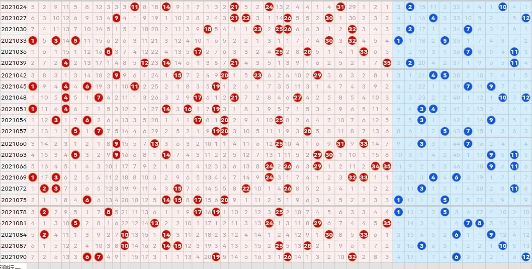 探索大乐透最近的走势图，数字背后的奥秘与趋势分析