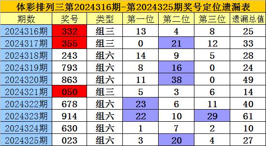 体彩排列三专家预测，深度解析与策略指南