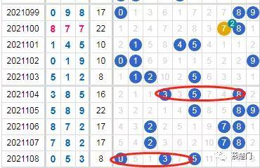 3D试机号近100期开奖结果深度分析，趋势、规律与预测