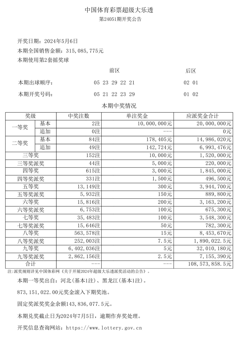 超级大乐透，梦想与幸运的碰撞——揭秘最新开奖结果