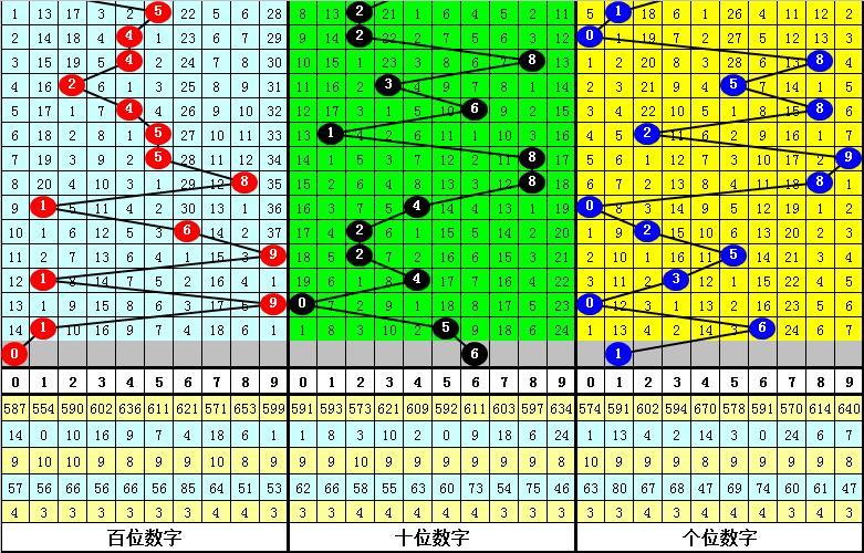 排列五今晚必出一注——2021306期深度解析与预测