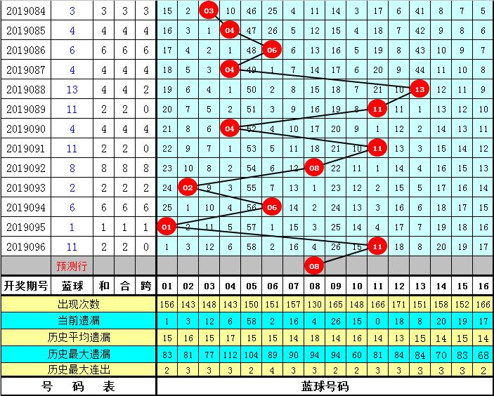 2019097期双色球开奖结果，梦想与幸运的碰撞