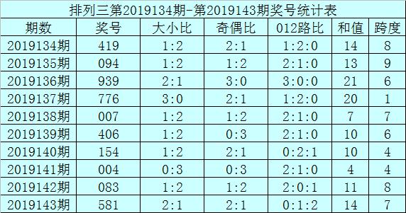 排列三和值尾振幅走势图，深度解析与实战应用