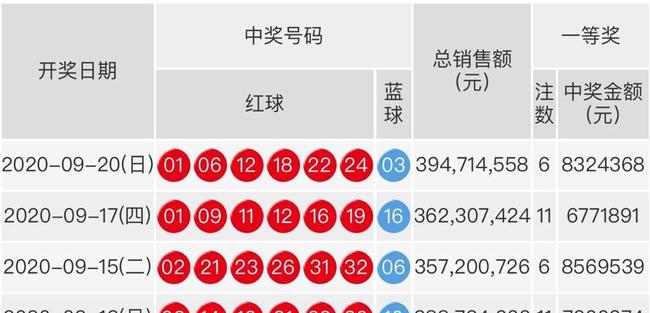 2023116期双色球开奖号码揭秘，梦想与幸运的碰撞