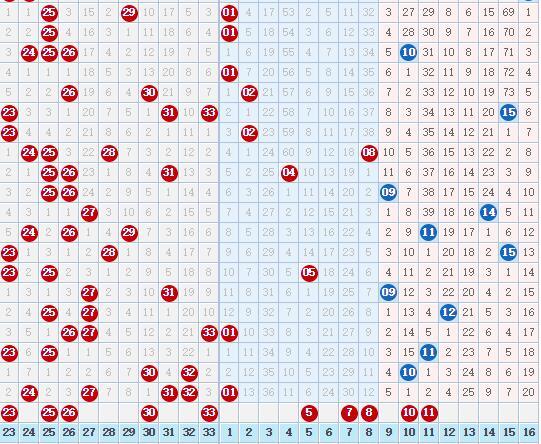 探索双色球走势，综合版带连线专业版解析