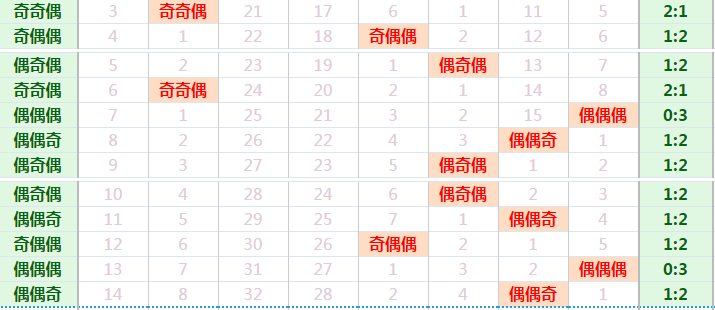 今日3D试机号揭秘，数字游戏中的幸运密码