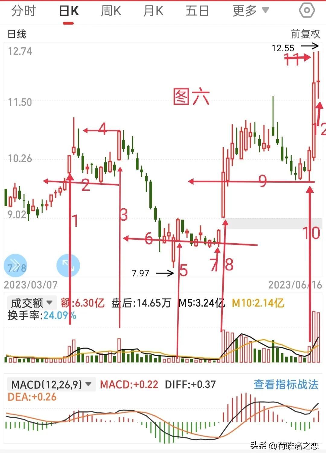 快乐8走势图带连线图专业版，解锁数字游戏新体验