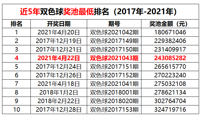 2021年11月5日双色球2021115开奖结果揭晓，幸运数字与梦想的碰撞