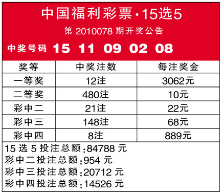 今日15选5开奖号码结果最新汇总