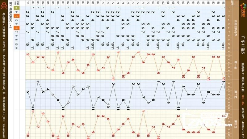 十一选五开奖走势图表，揭秘数字彩票的奥秘