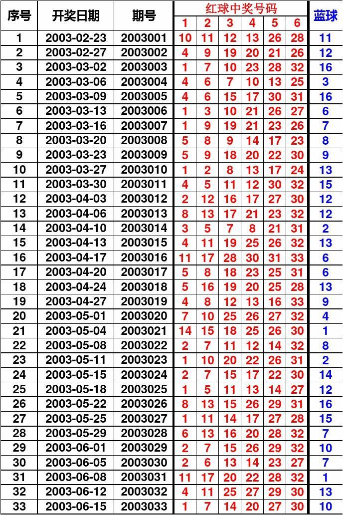 福彩双色球120期历史开奖结果深度回顾，揭秘数字背后的幸运轨迹