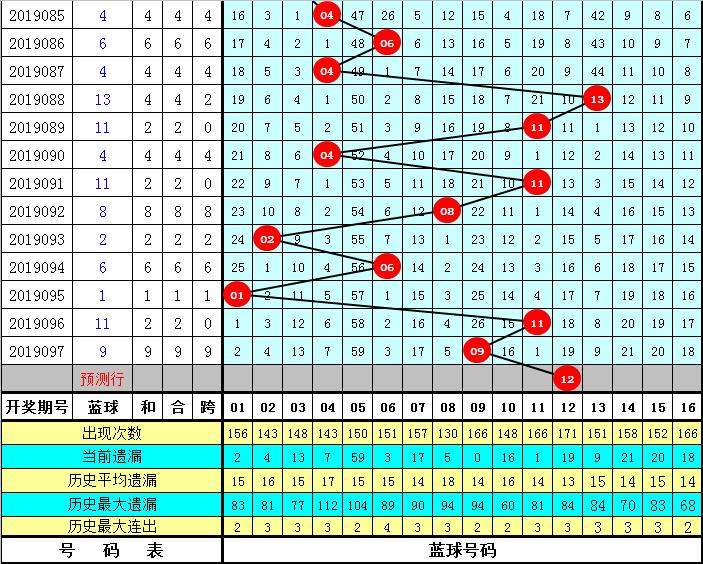 2019098期双色球开奖结果揭晓，梦想与幸运的碰撞