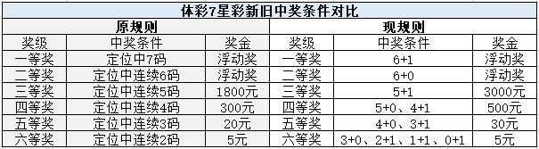 七乐彩怎么才算中奖，全面解析与技巧分享