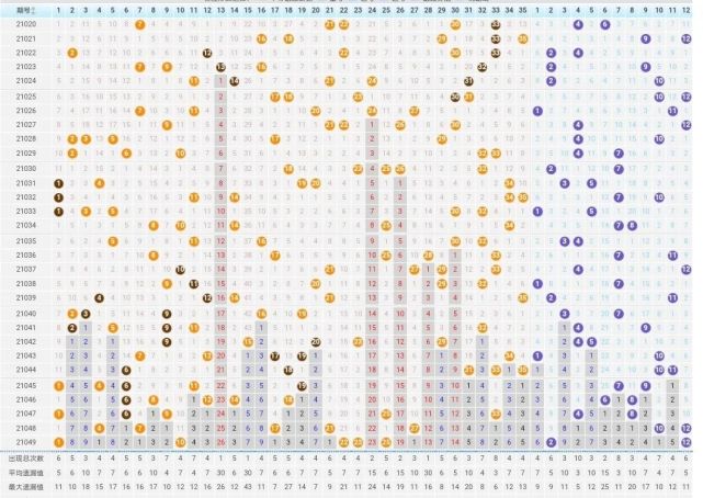 浙江大乐透开奖走势图，揭秘数字背后的奥秘