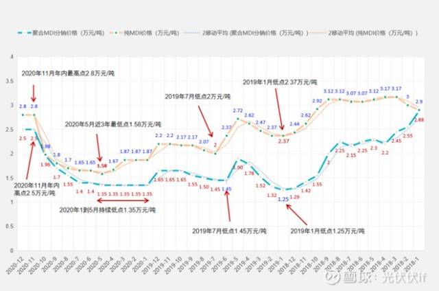 七星彩近100期走势图，深度解析与未来趋势预测